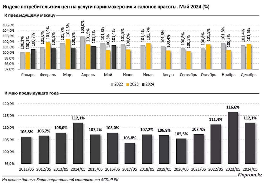 Шаштараз және сұлулық салоны қызметтері