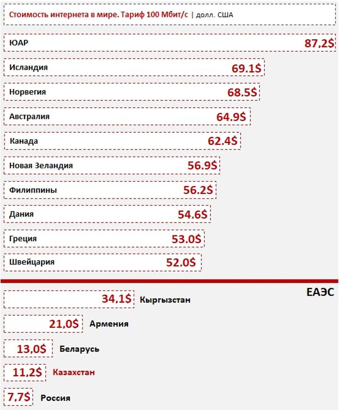 Интернет в казахстане отзывы