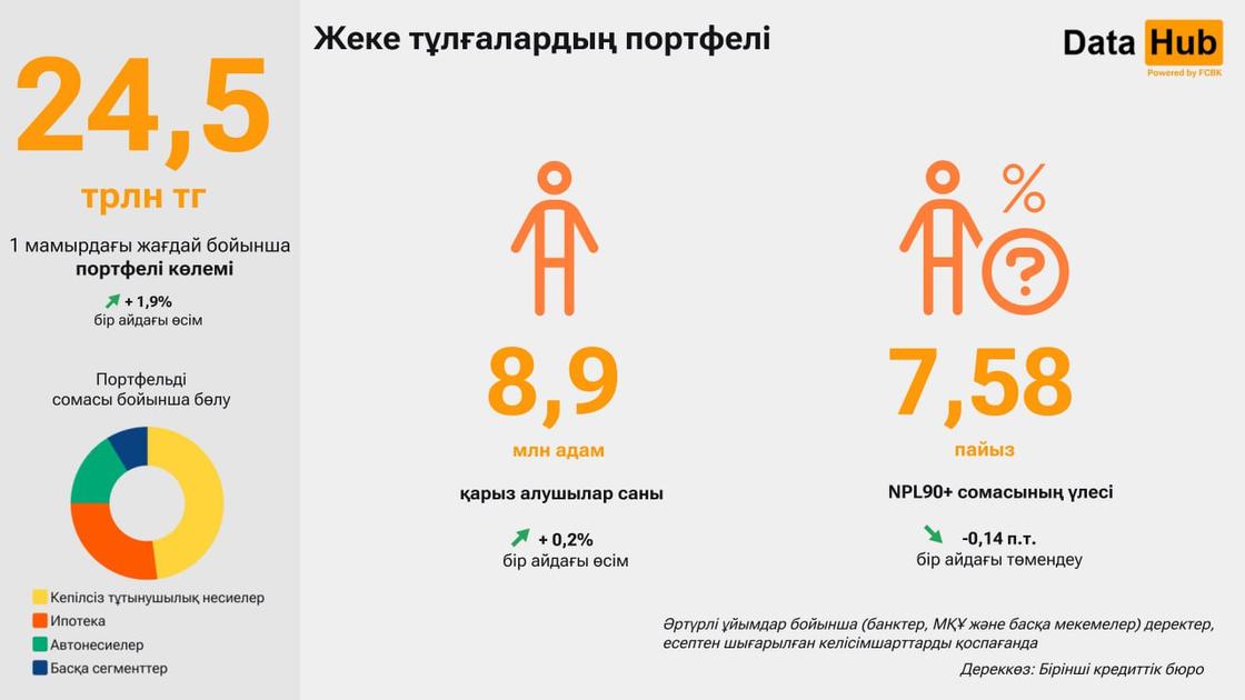 инфографика