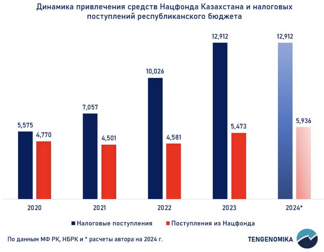 Инфографика