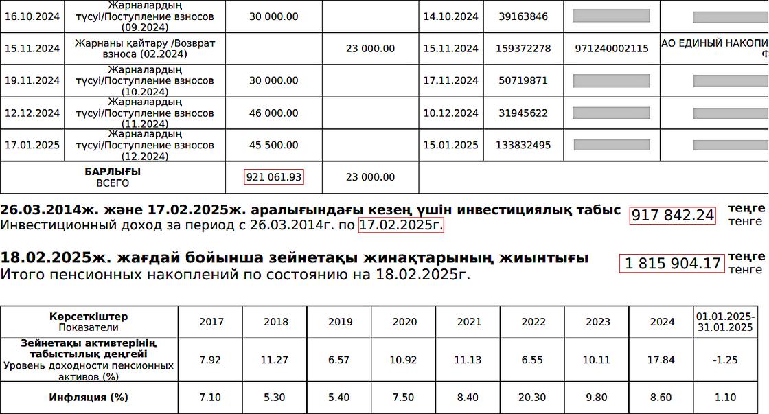 Фрагмент выписки с индивидуального пенсионного счета Фрагмент выписки с индивидуального пенсионного счета
