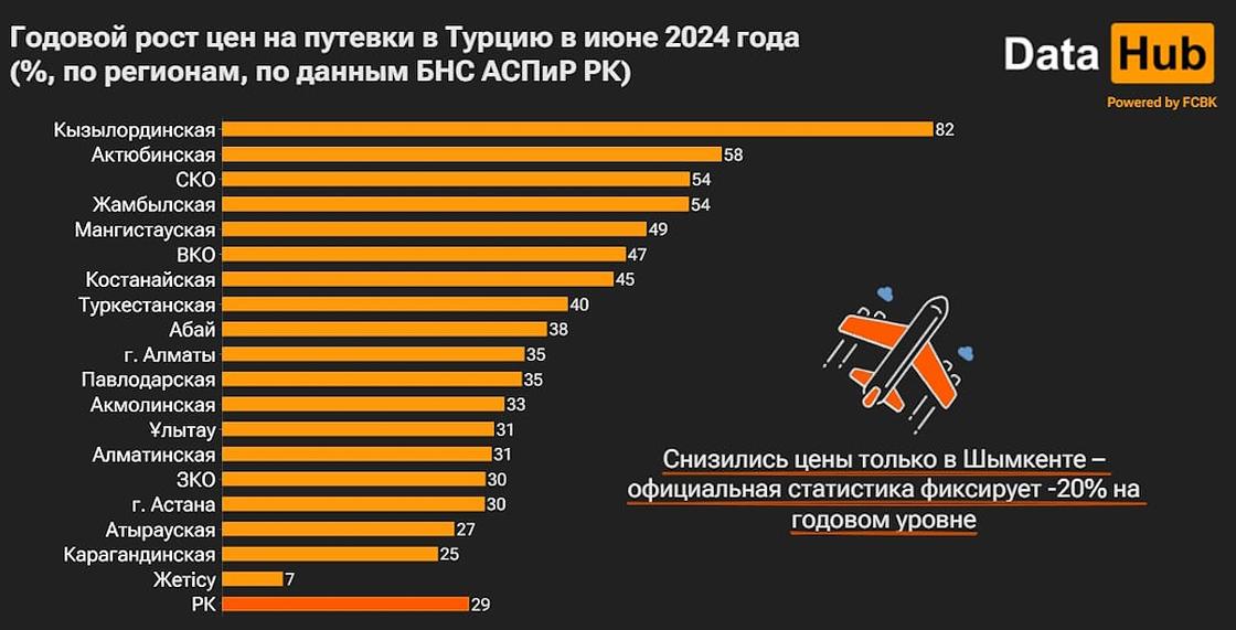 Рост цен на путевки в Турцию