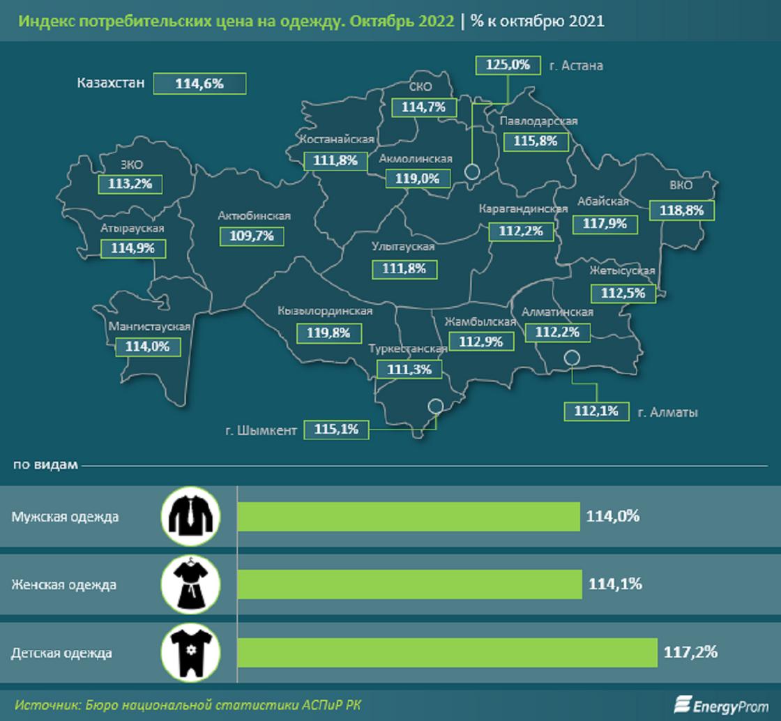 Инфографика