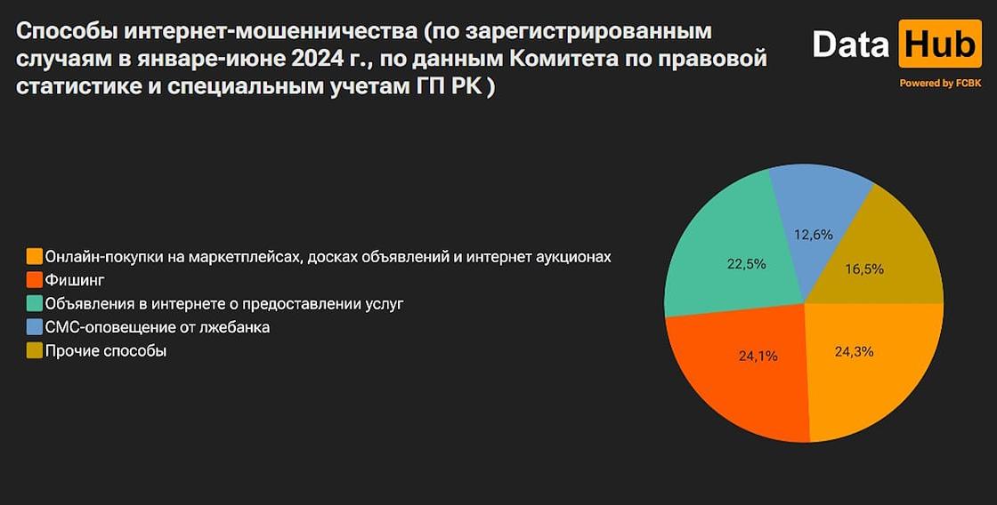 Случаи онлайн-мошенничества