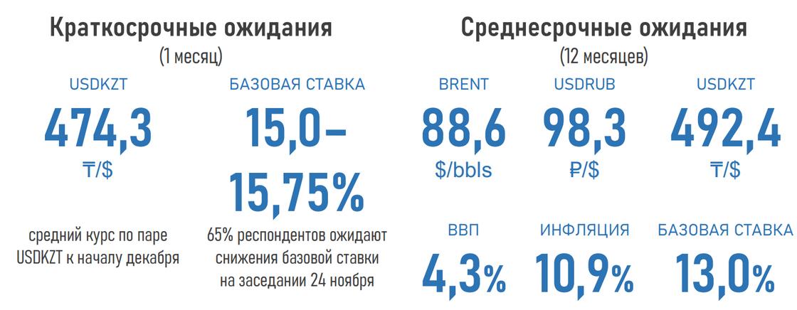 Прогнозы экспертов