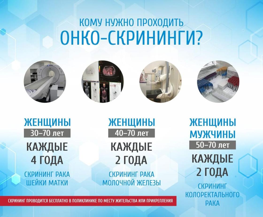 Как победить рак до его развития? Как победить рак до его развития?