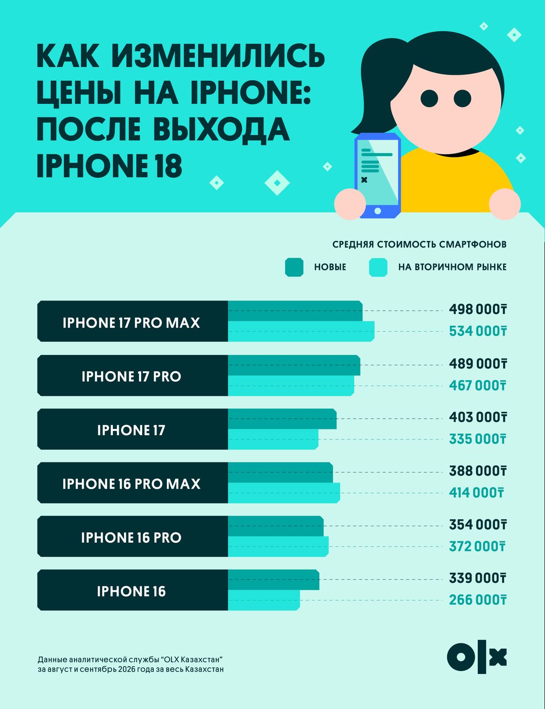 Инфографика
