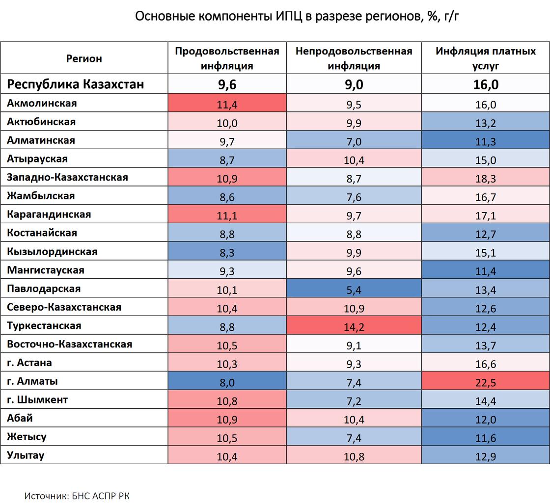 Рост цен в регионах Казахстана (май 2025 года) Рост цен в регионах Казахстана (май 2025 года)