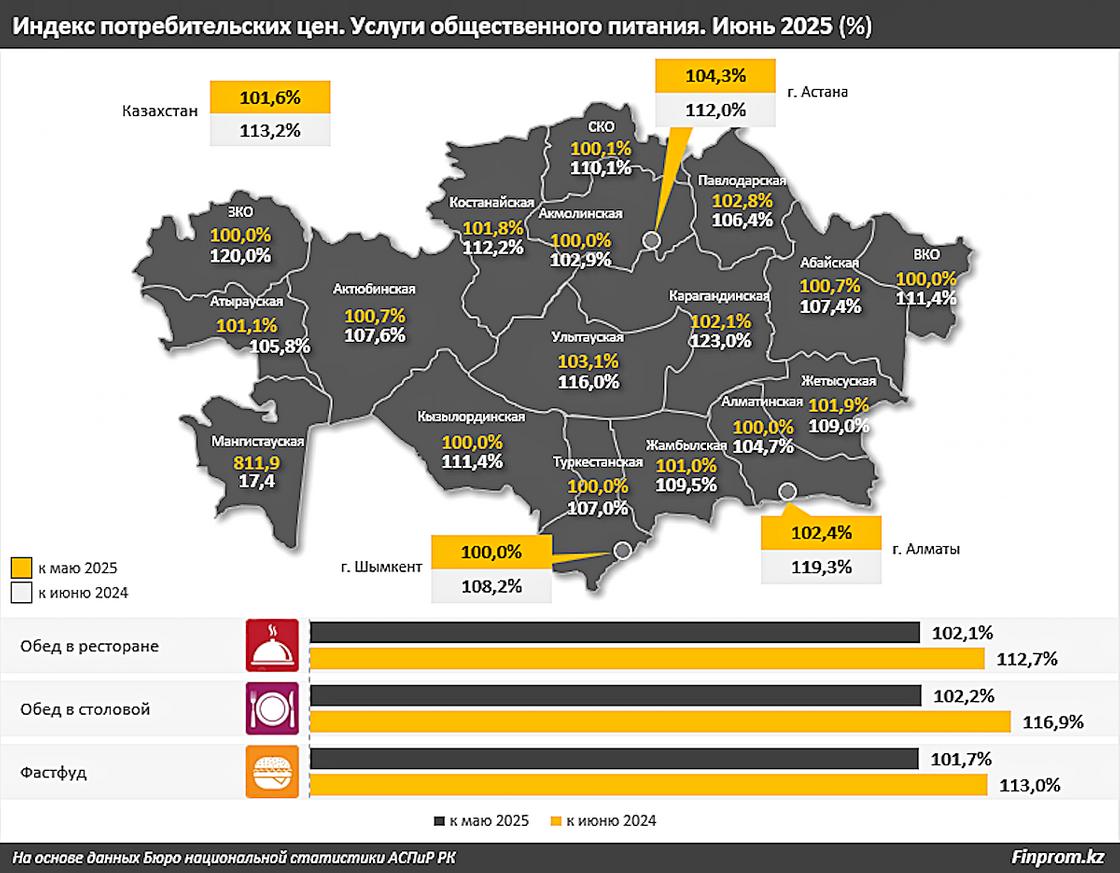 Инфографика