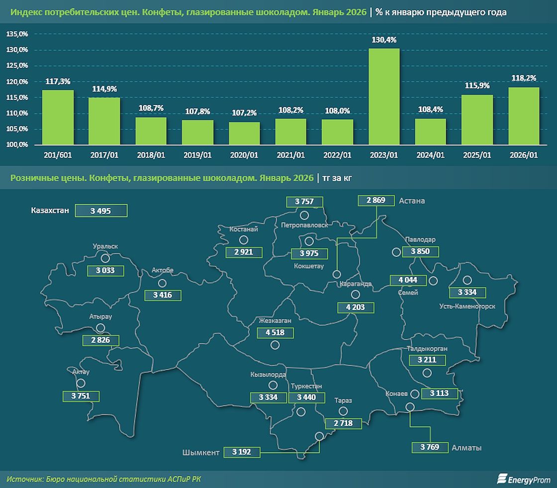 Рост цен и средние цены на шоколадные конфеты