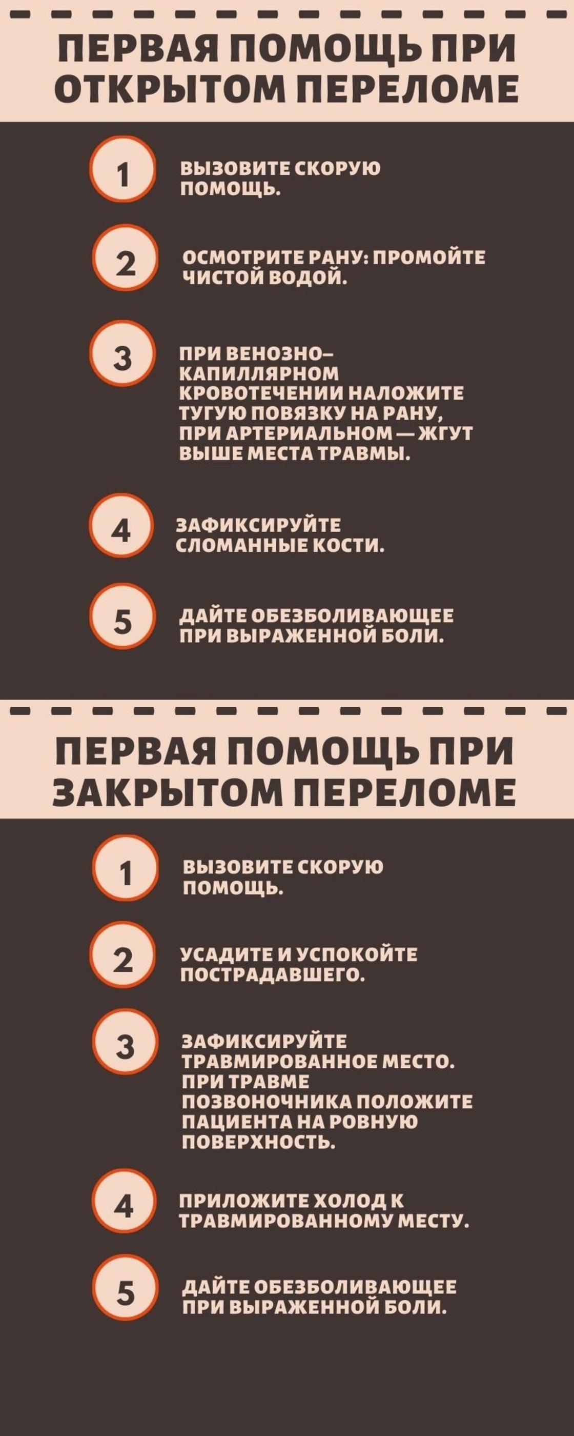 Первая помощь при переломах: инфографика Первая помощь при переломах: инфографика
