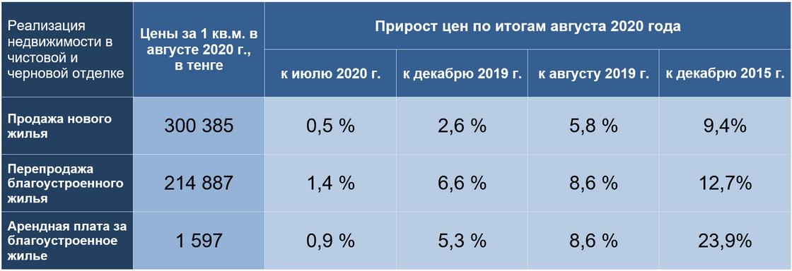 Инфографика: NUR.KZ