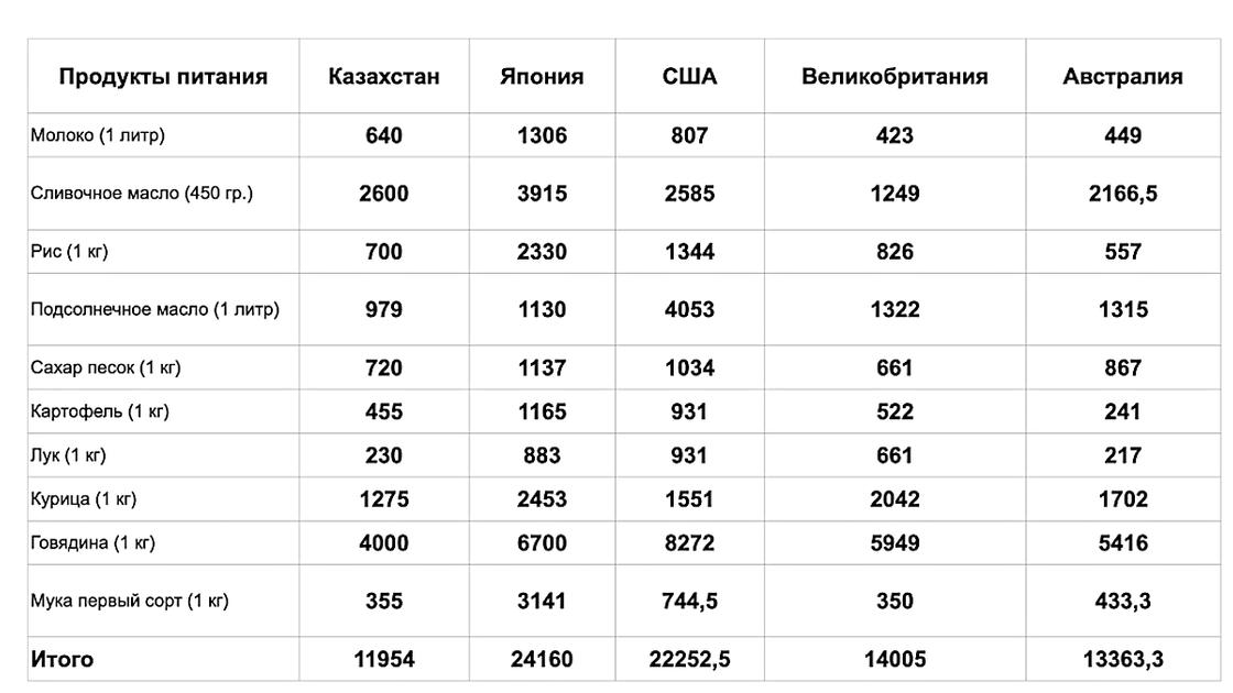 Сравнительная таблица Сравнительная таблица