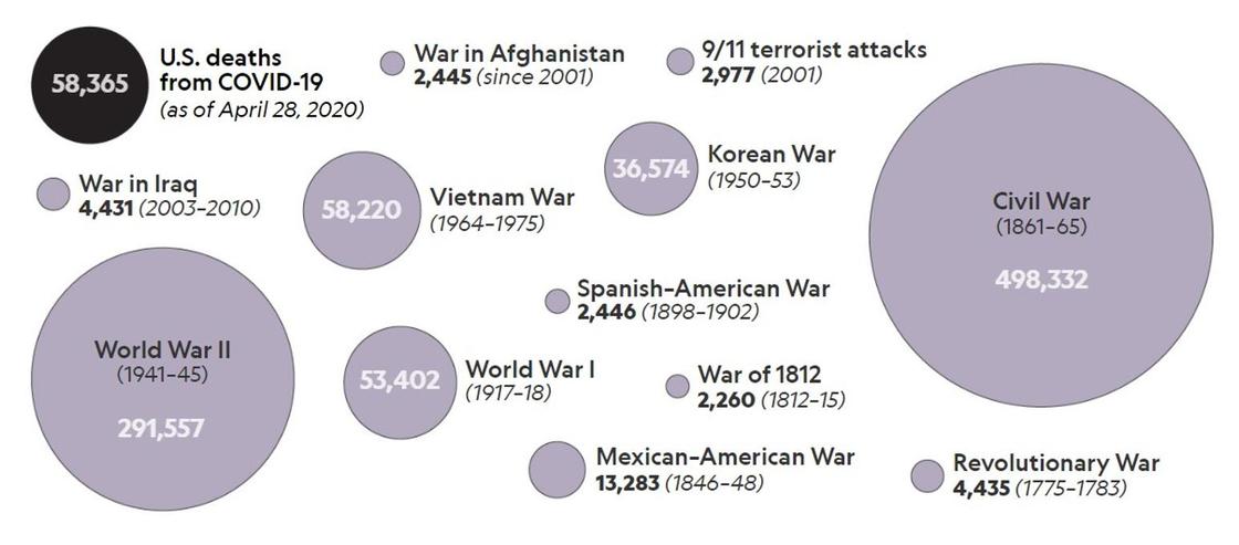 Число смертей от коронавируса в США превысило потери во Вьетнамской войне