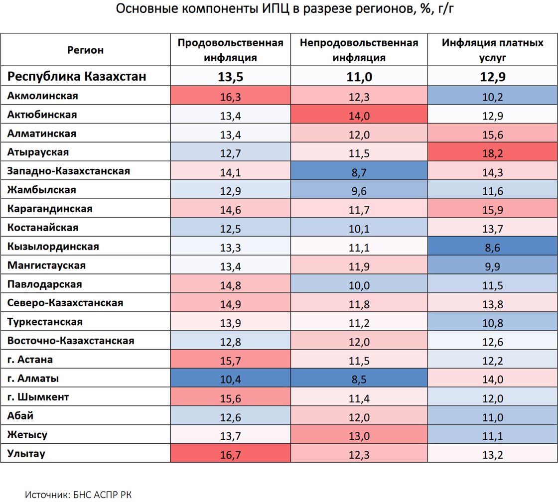 Рост цен на товары и услуги в регионах Казахстана