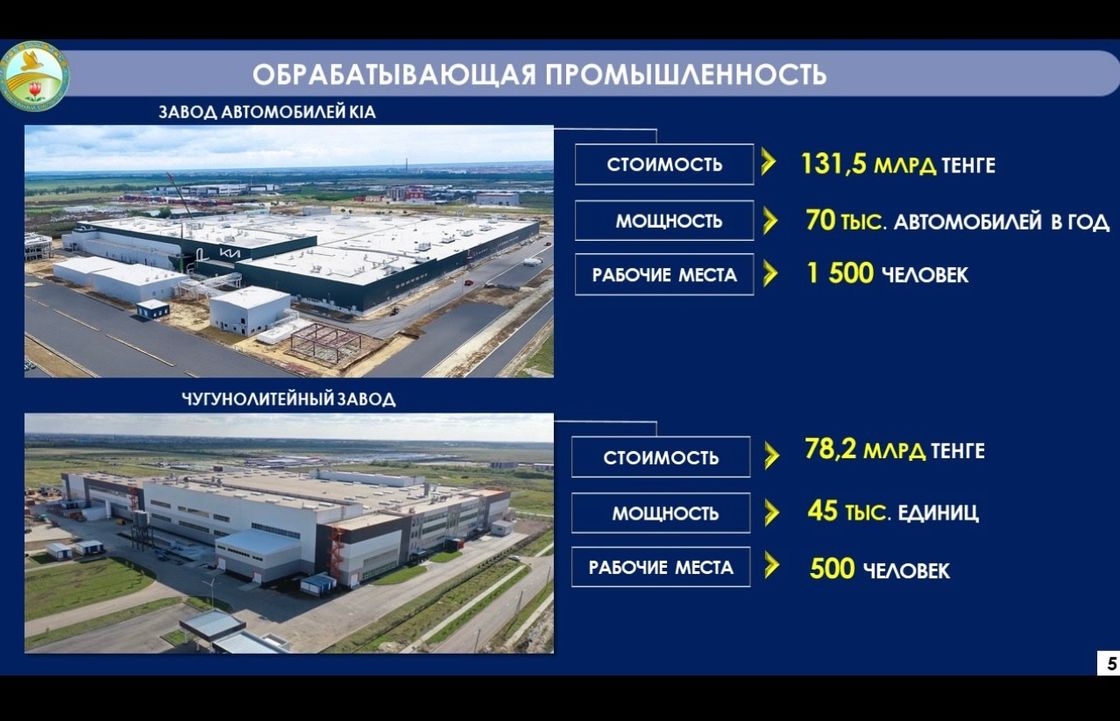 Обрабатывающая промышленность