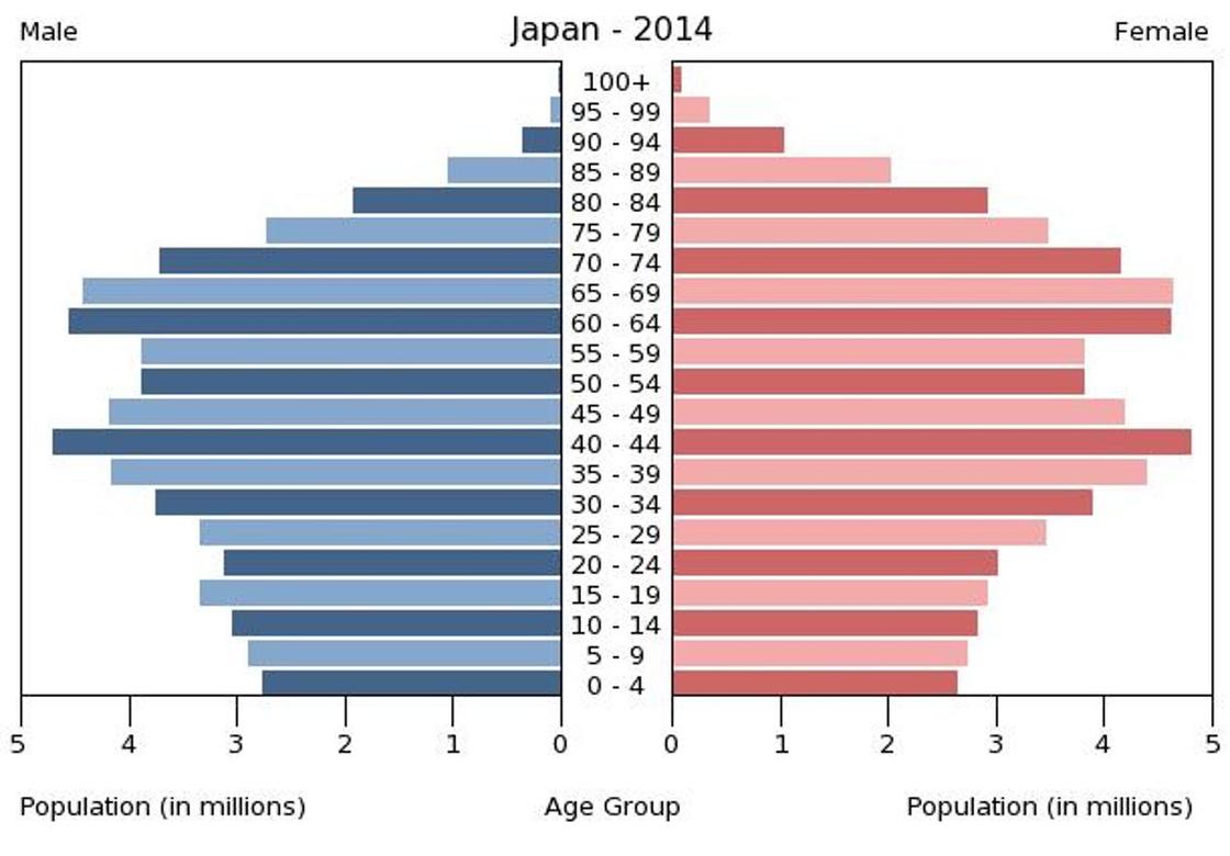какое население в японии на 2020 год численность