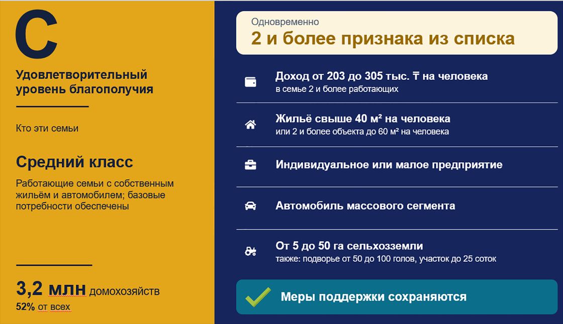 Казахстанцы категории С
