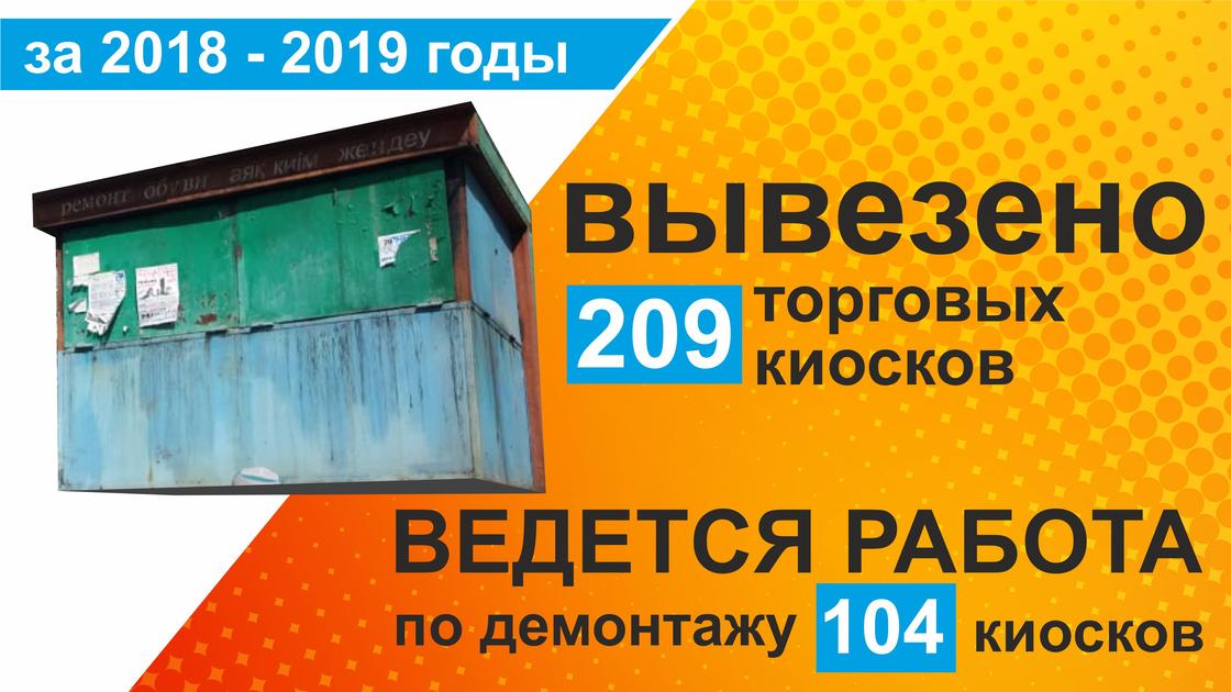 В Усть-Каменогорске демонтировано более 380 киосков и рекламных конструкций