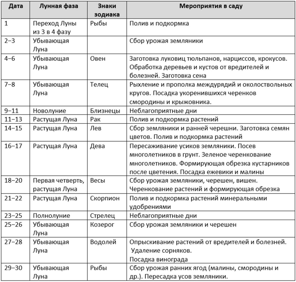 Таблица с указанием дат и мероприятий в саду в июне 2021 Таблица с указанием дат и мероприятий в саду в июне 2021
