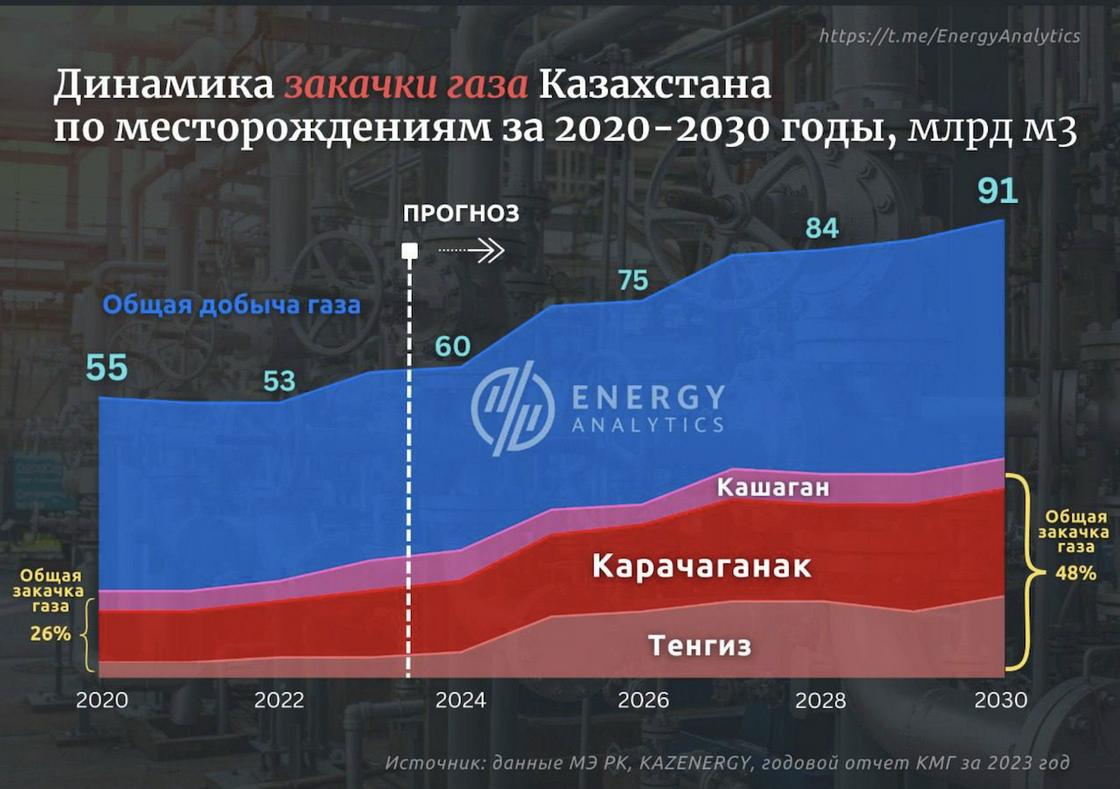 Инфографика