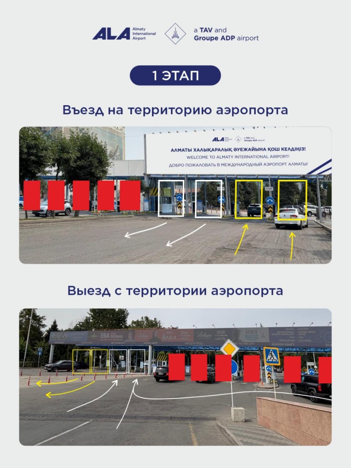 Первый этап перекрытия Первый этап перекрытия