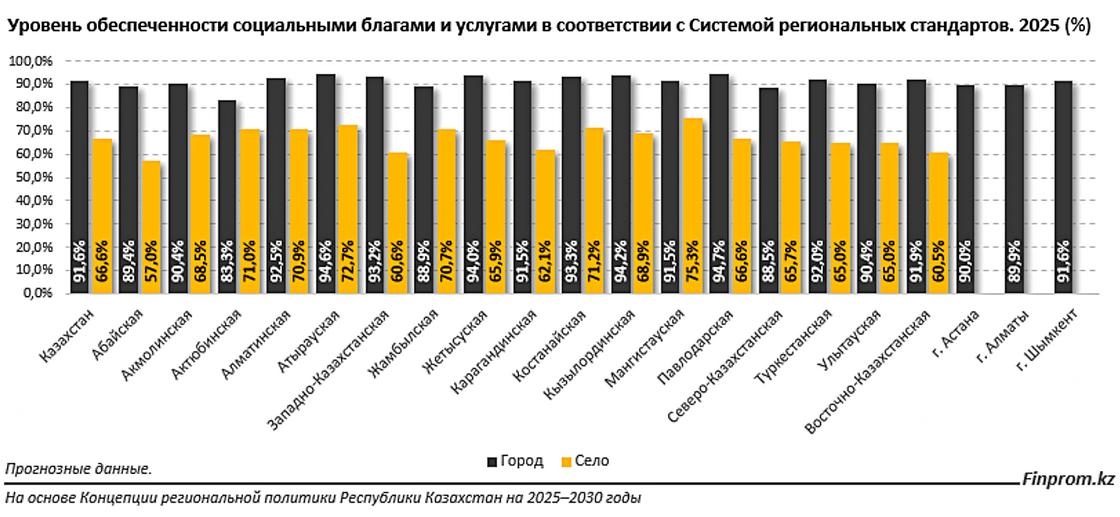 Диаграмма Диаграмма