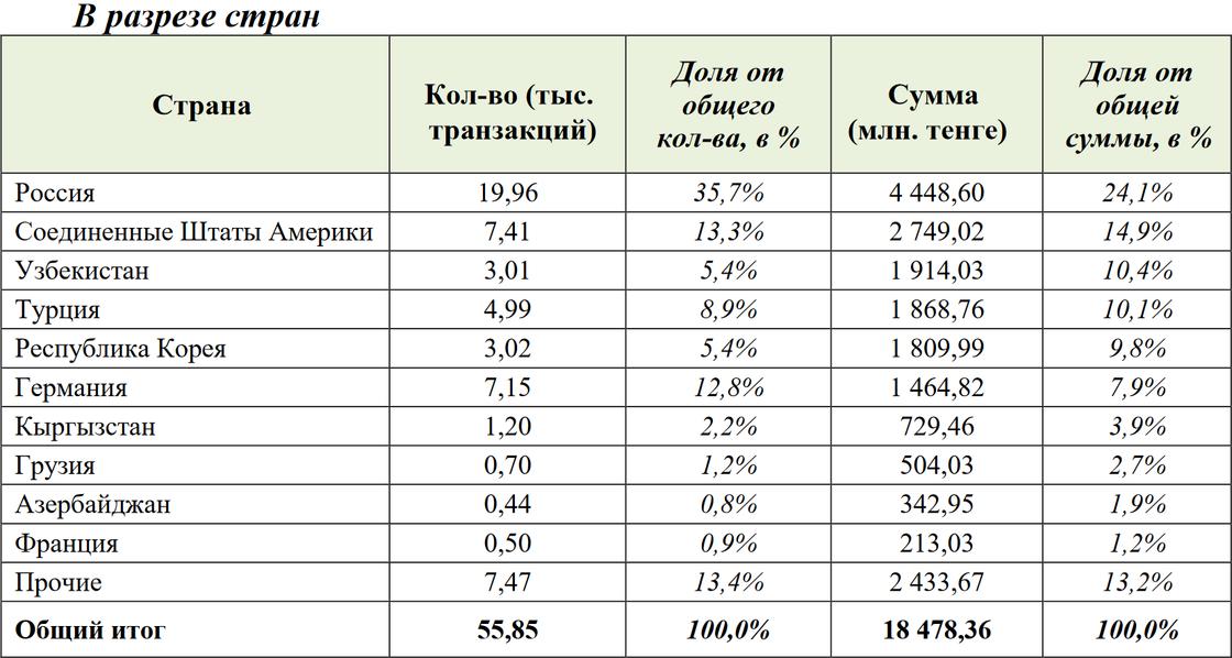 Денежные переводы в Казахстан