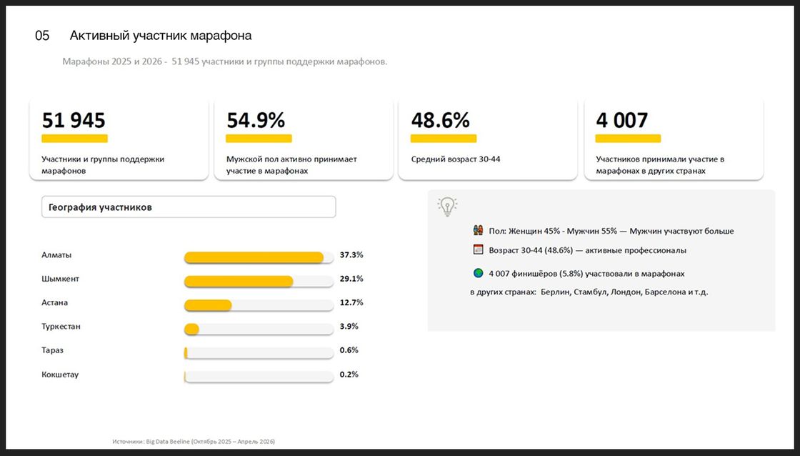 Активный участник марафона