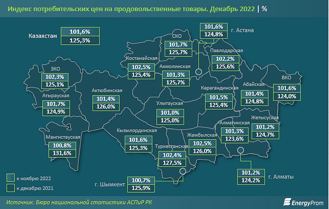 Как выросли цены на продукты питания в Казахстане.