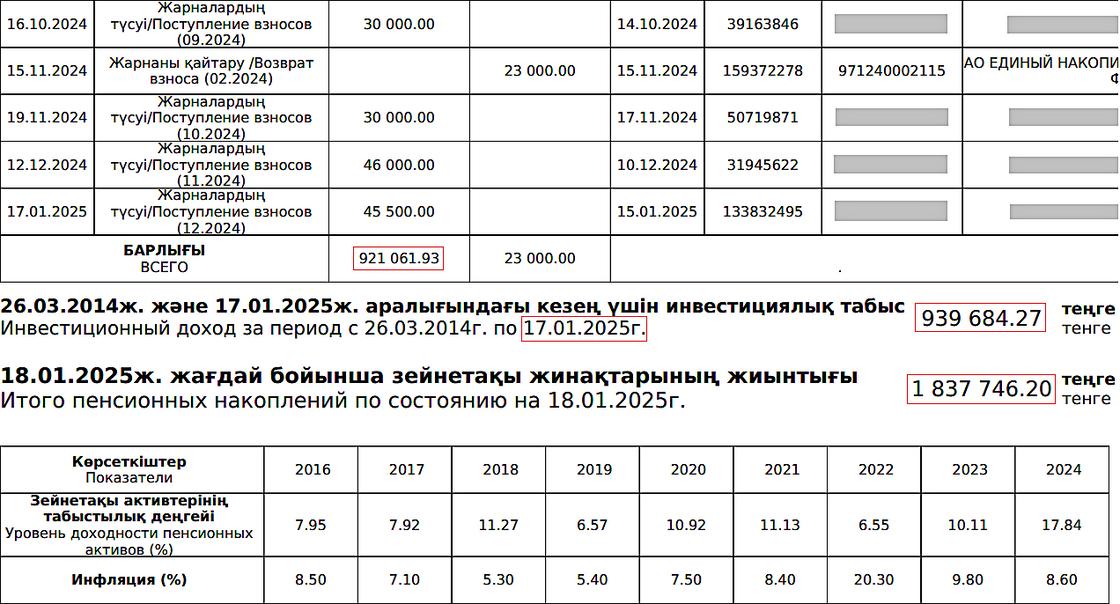 Фрагмент выписки с индивидуального пенсионного счета Фрагмент выписки с индивидуального пенсионного счета
