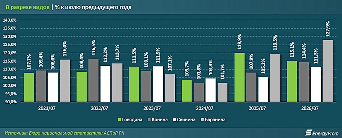 Инфографика