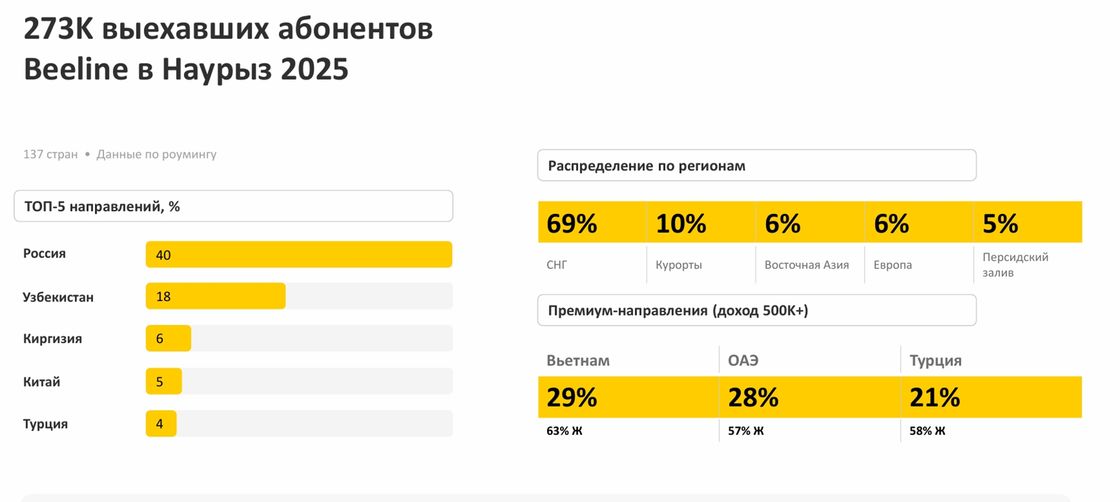Аналитика