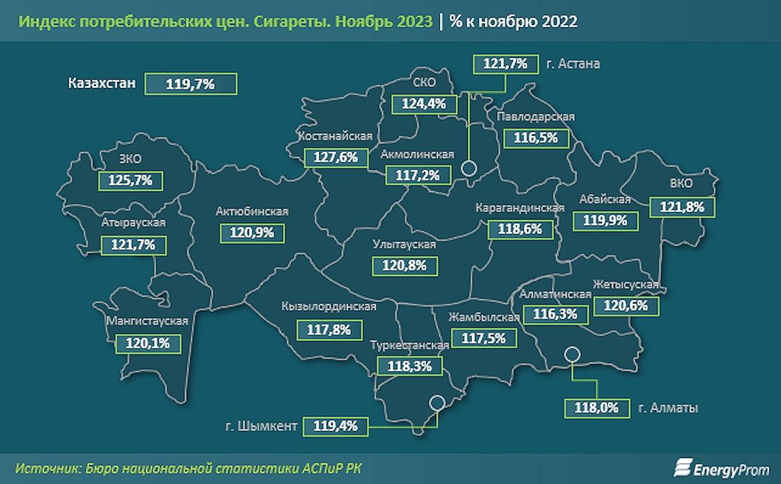 Рост цен на сигареты в Казахстане