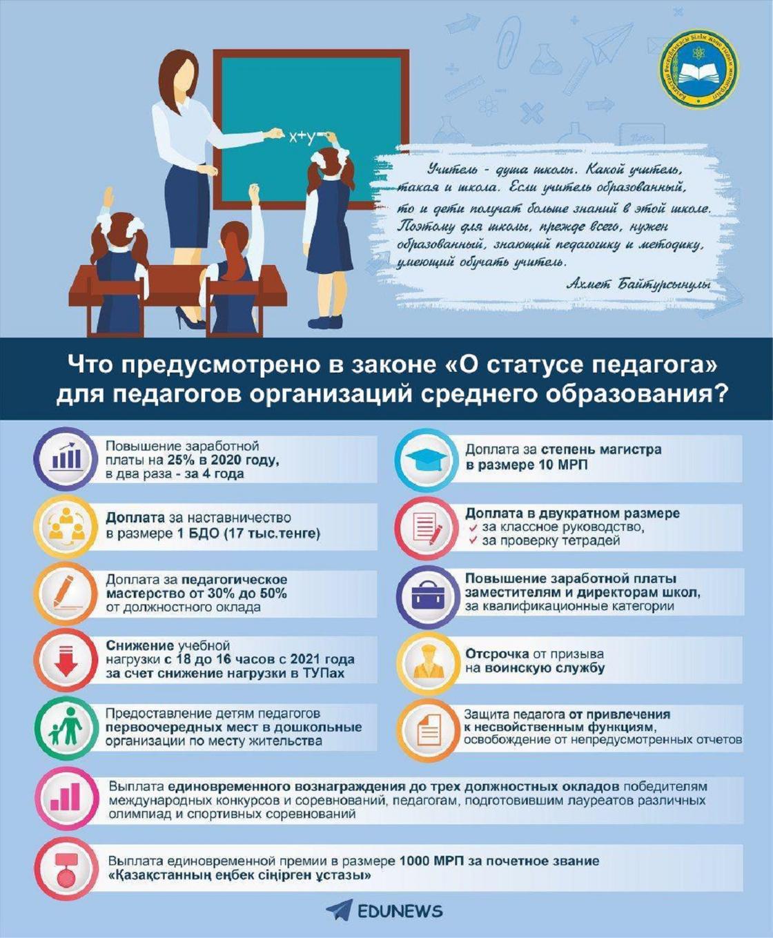 Что даст казахстанским учителям закон «О статусе педагога»