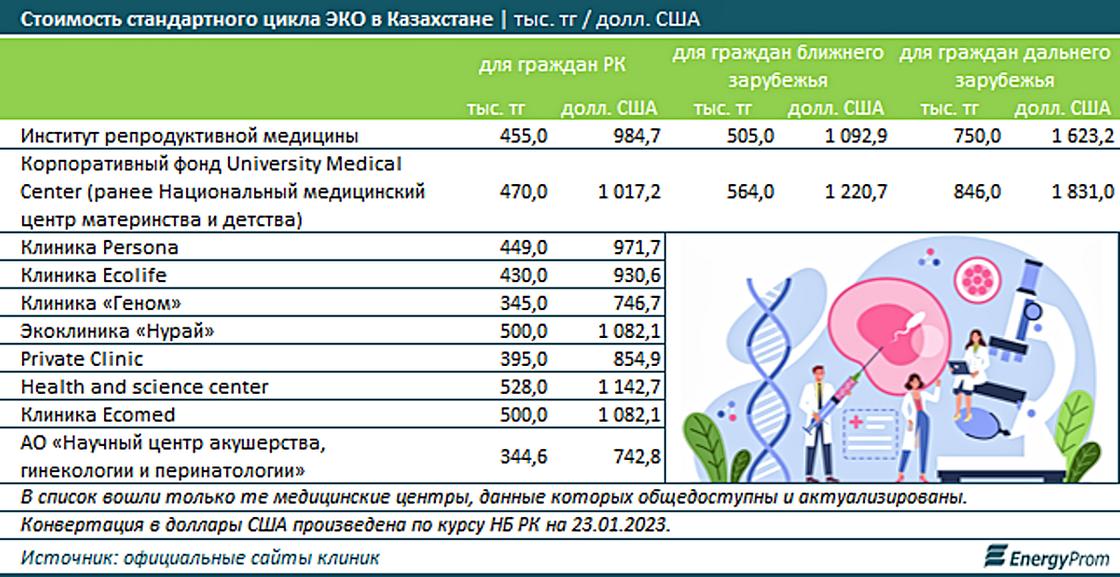 Инфографика energyprom.kz