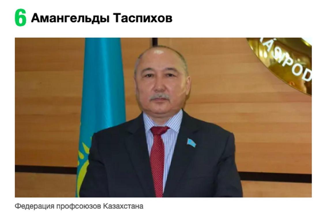 Выборы в Казахстане: за кого вы бы проголосовали?