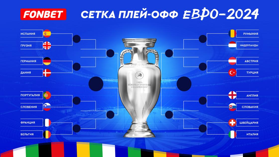 Сетка плей-офф ЕВРО-2024