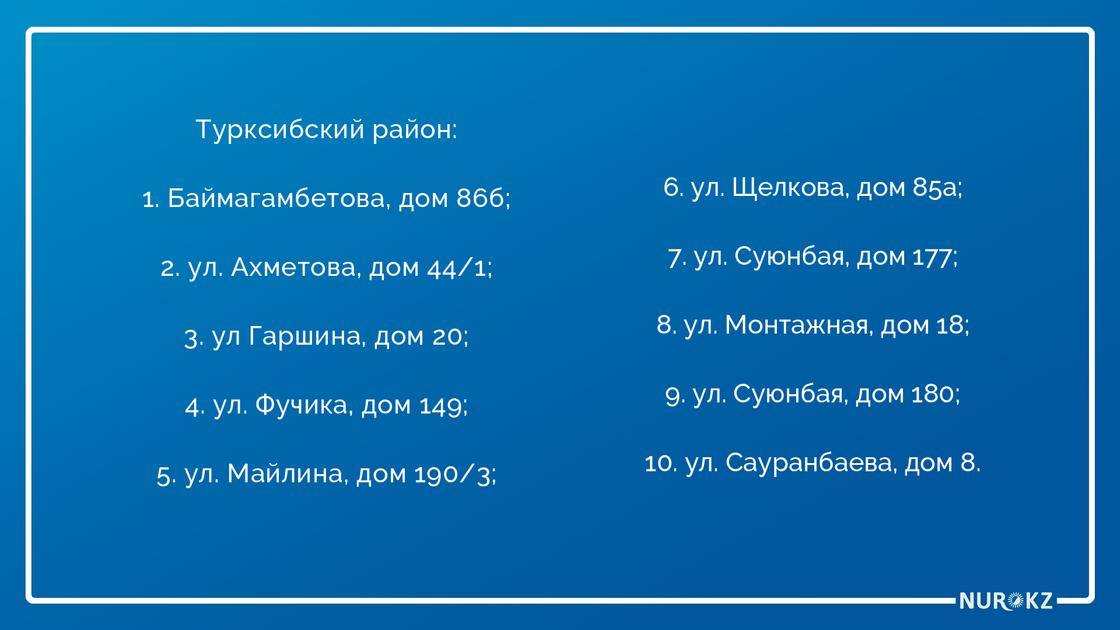 Стало известно количество действующих очагов коронавируса в Алматы