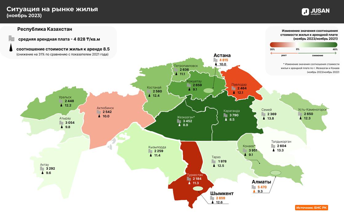 Ситуация на рынке жилья в Казахстане