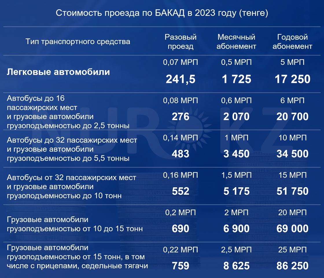 Стоимость проезда по БАКАД в 2023 году