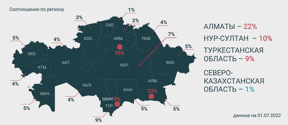 Кто из казахстанцев чаще всего становится акционерами