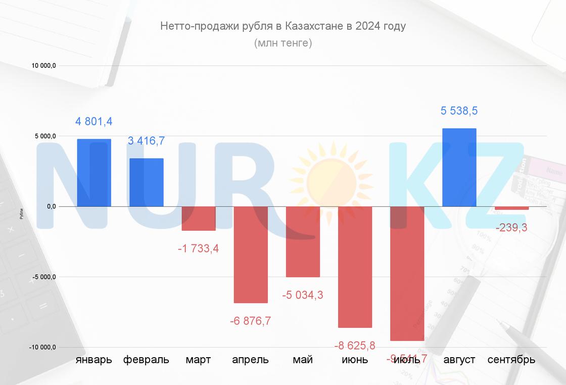 "Чистый" спрос на рубли в Казахстане