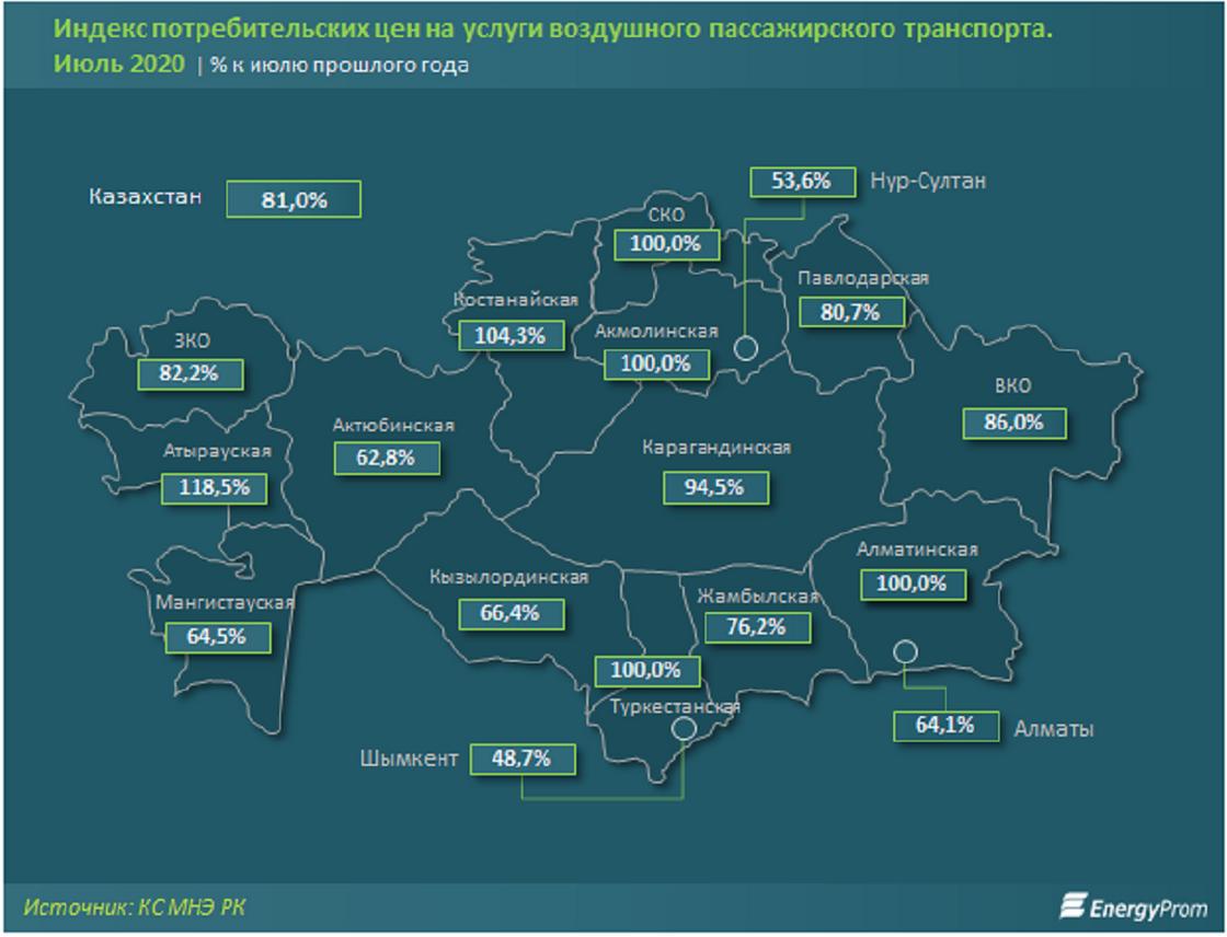 Инфографика с ценами по Казахстану