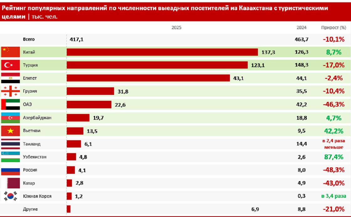 Самые популярные туристические направления