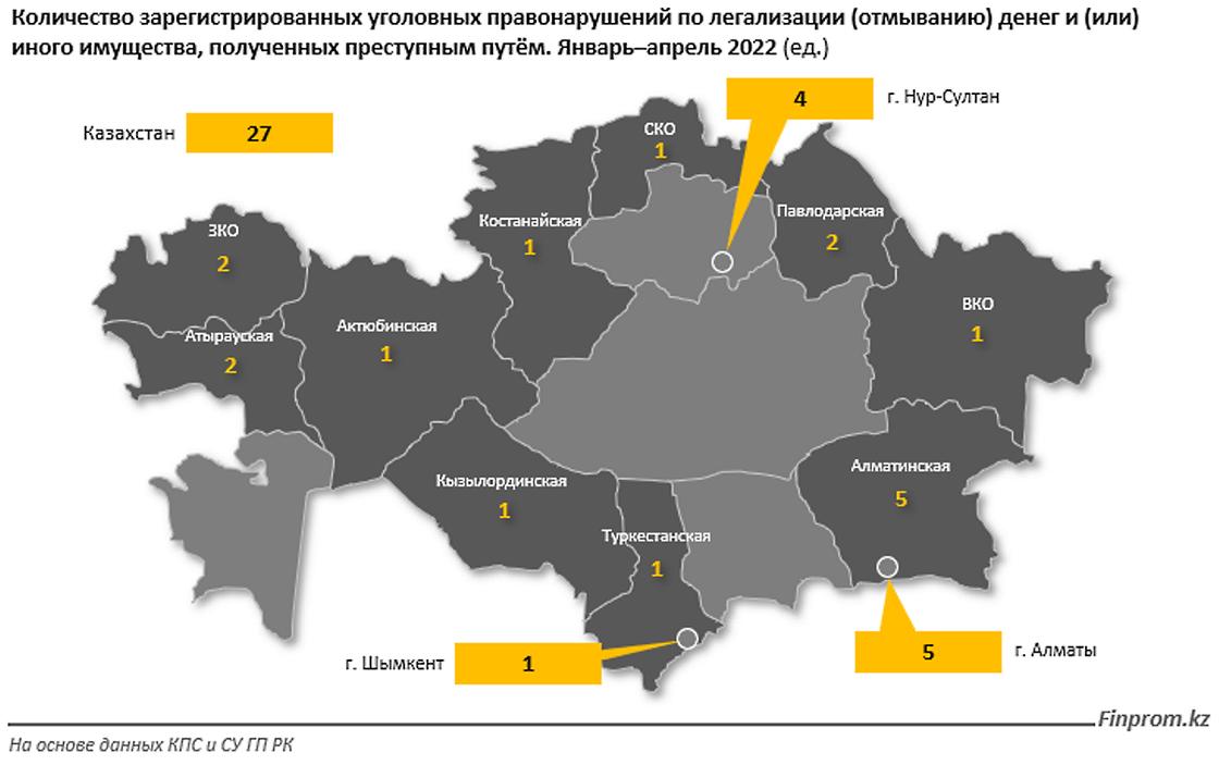 где чаще всего отмывают деньги