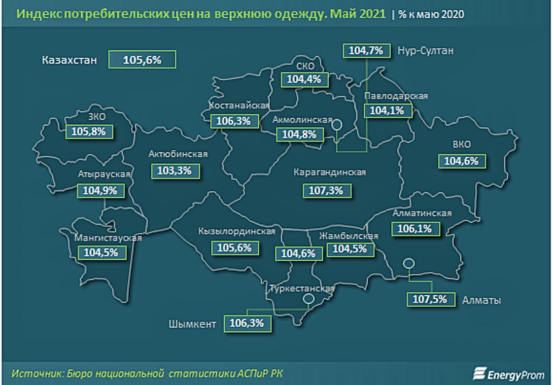 Инфографика: energyprom.kz