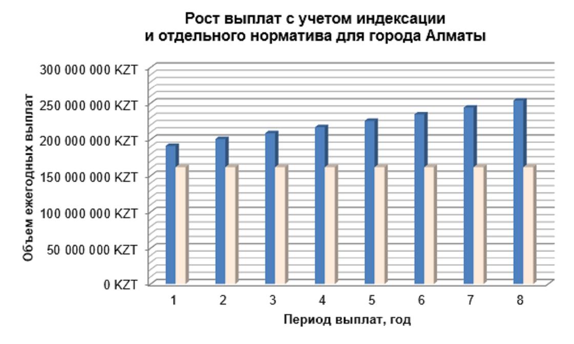 График: "Қаржы орталығы" АҚ График: "Қаржы орталығы" АҚ