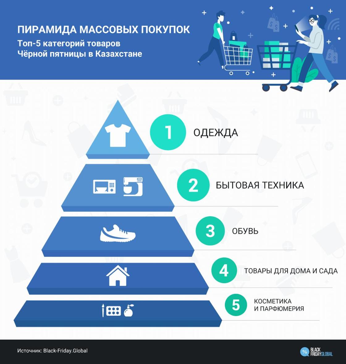 Черная пятница: когда в Казахстане начнутся распродажи