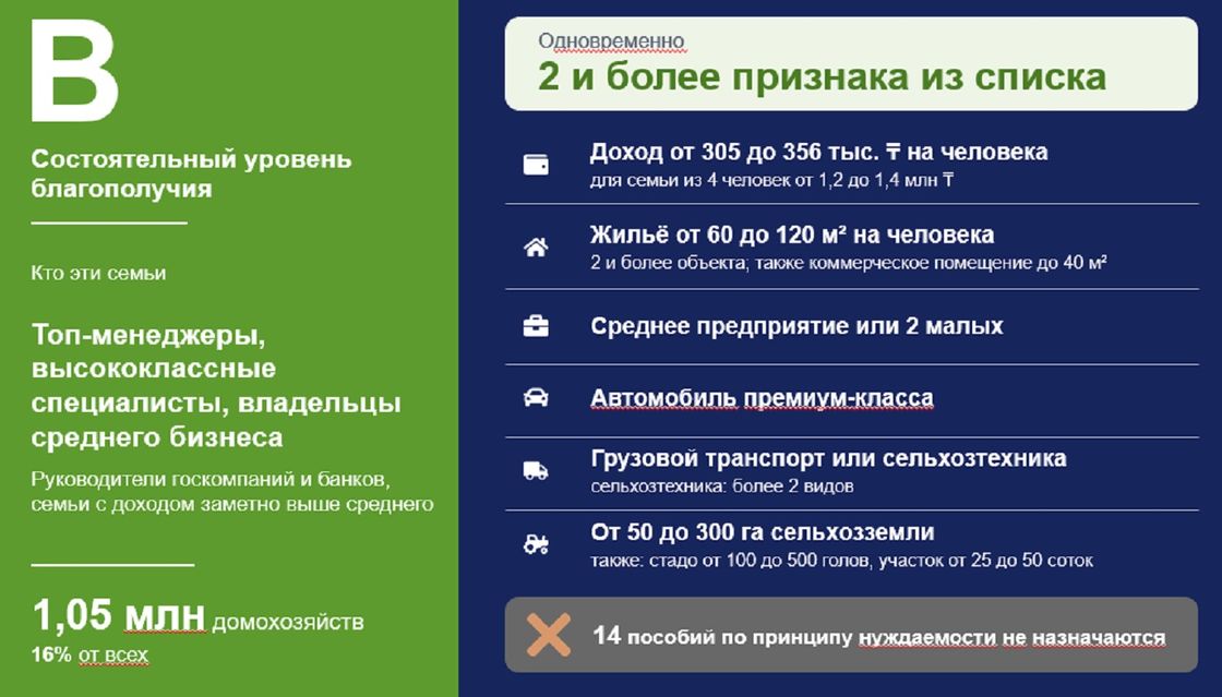 Казахстанцы категории В